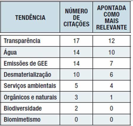 O que é GRI? - Ideia Sustentável